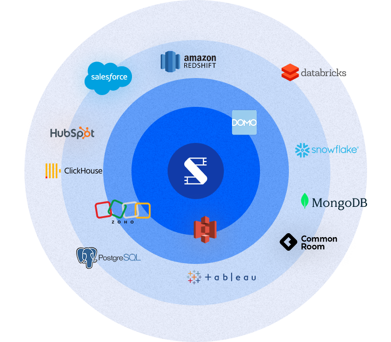 Scarf data anywhere you need it