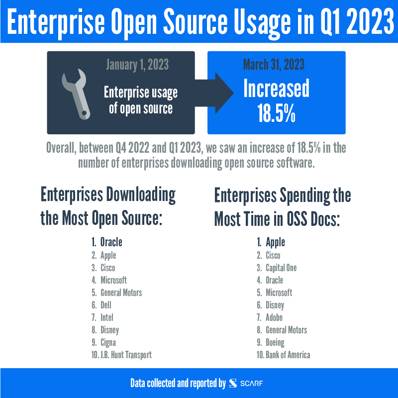 No alt text provided for this image