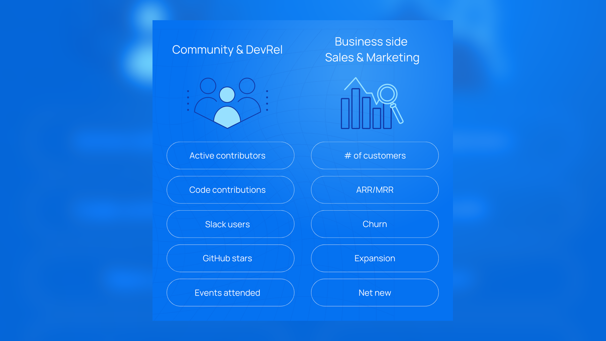 Connecting Community Efforts in Open Source to Business Success
