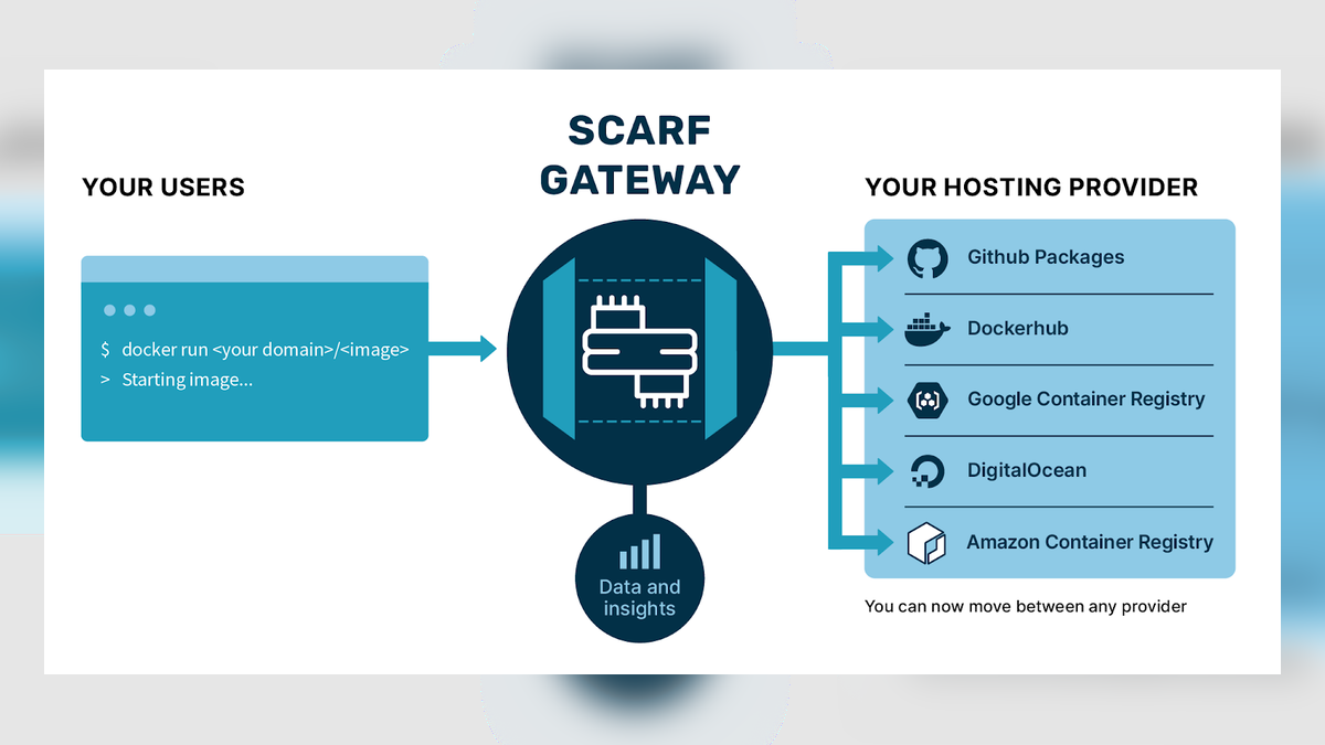 Announcing The Scarf Gateway