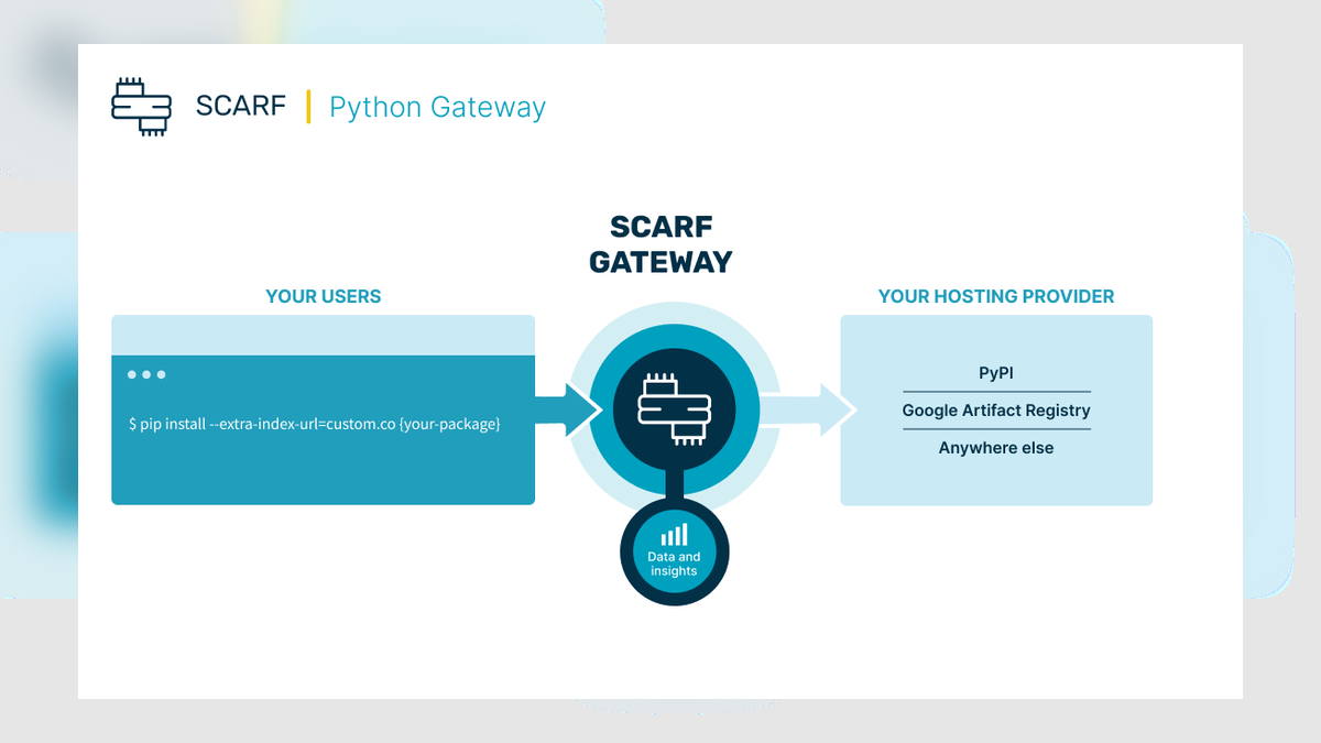 Announcing Python Support