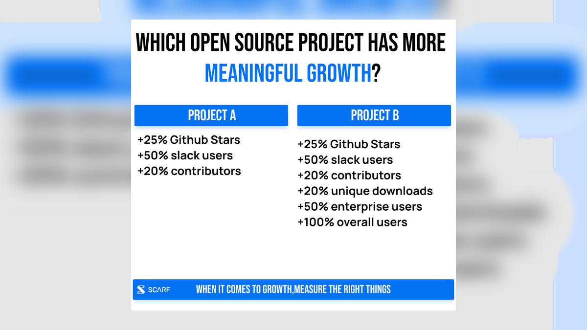 The Most Neglected and Overlooked Open Source Metric: Production Users