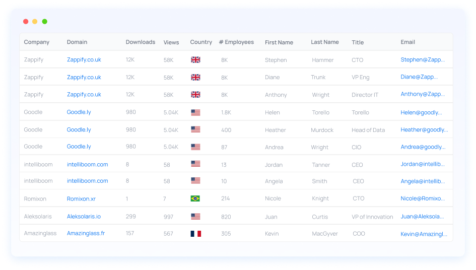 Lead Generation Prospecting Service