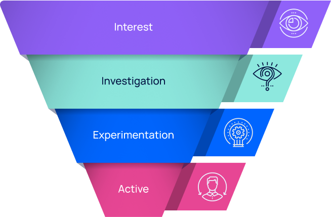 Sales funnel in your open source usage